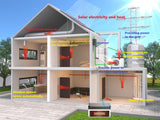 OSCAR Solar Photovoltaik Thermo panel: Stromer zeugung + Solarheizung (Luft und Wasser).  Händler (Nicht-Einzelhandel produkte) und Installateure sind willkommen, vorzugsweise solche mit Photovoltaik-Erfahrung.