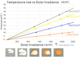 OSCAR Solar Photovoltaik Thermo panel: Stromer zeugung + Solarheizung (Luft und Wasser).  Händler (Nicht-Einzelhandel produkte) und Installateure sind willkommen, vorzugsweise solche mit Photovoltaik-Erfahrung.