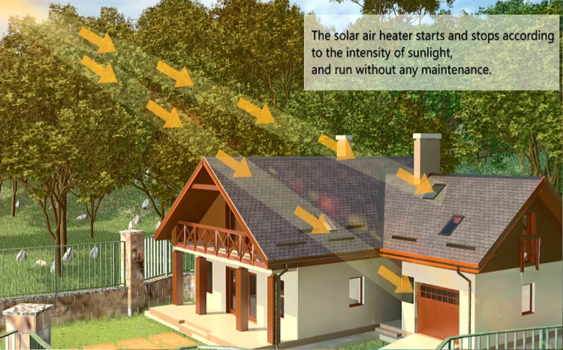 How Solar heater works for you