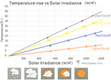 OSCAR Solar Photovoltaic Thermal Panel: Elproduktion Solvarmeanlæg (luft og vand).  Distributører (ikke-λιændsprodukter) og installatører er velkomne, helst dem med fotovoltaisk erfaring.